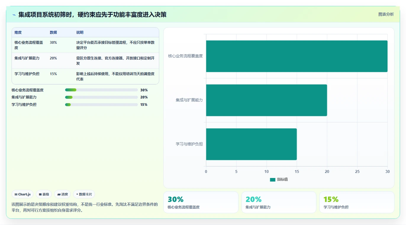 2026年集成项目管理系统选型：8款主流平台能力对比与实施路径