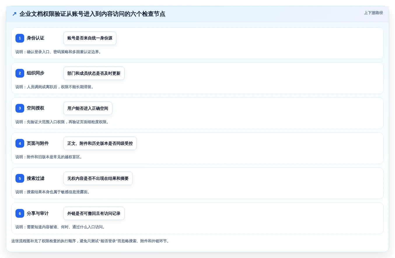 2026年自建文档系统大对决:8款顶级工具深度评测