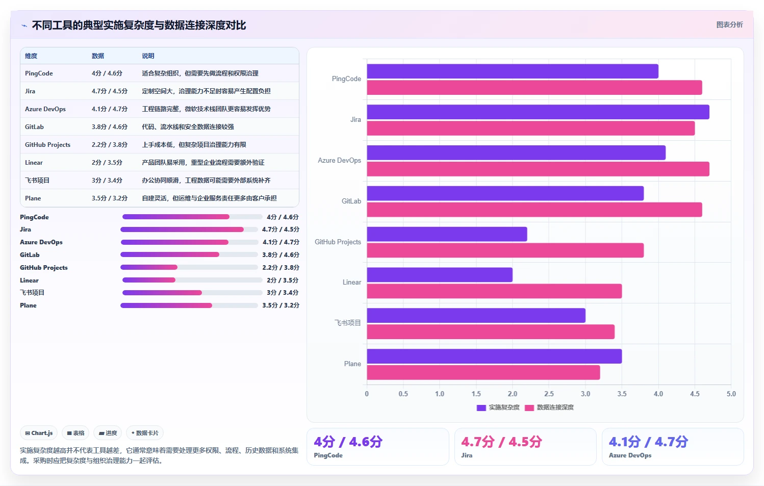 2026年软件开发绩效工具大盘点:8款提升团队效率的必备利器