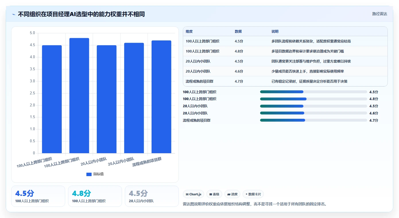 如何选择最适合你的项目经理AI软件?2026年选型指南