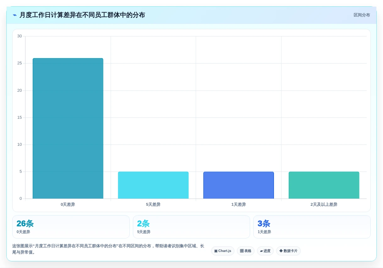 HR必备工具:2026年如何选择最适合your公司的计算上班工作日的软件