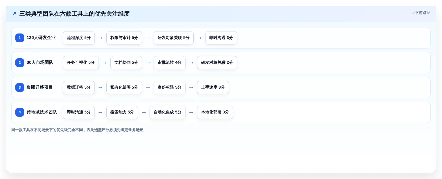 2026年效率飙升:6款顶级团队合作的在线协同工具全面对比