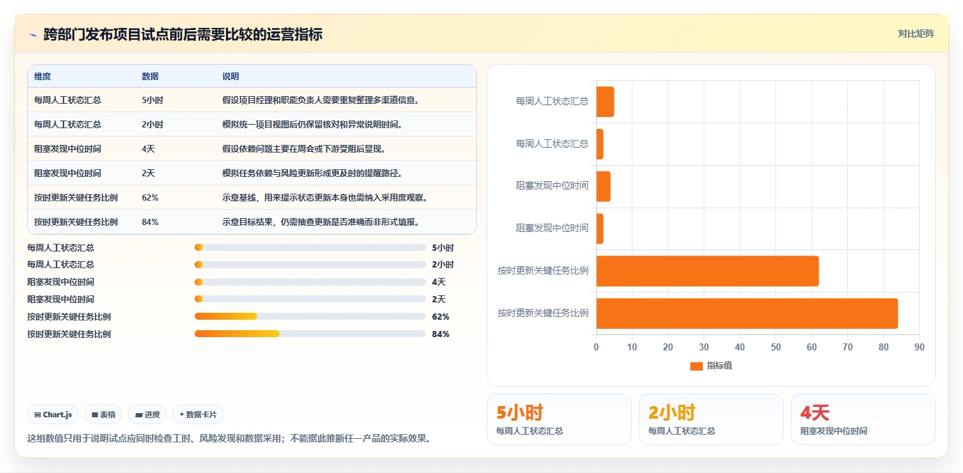 2026年Asana项目管理工具选型指南:6款助你提升团队协作效率