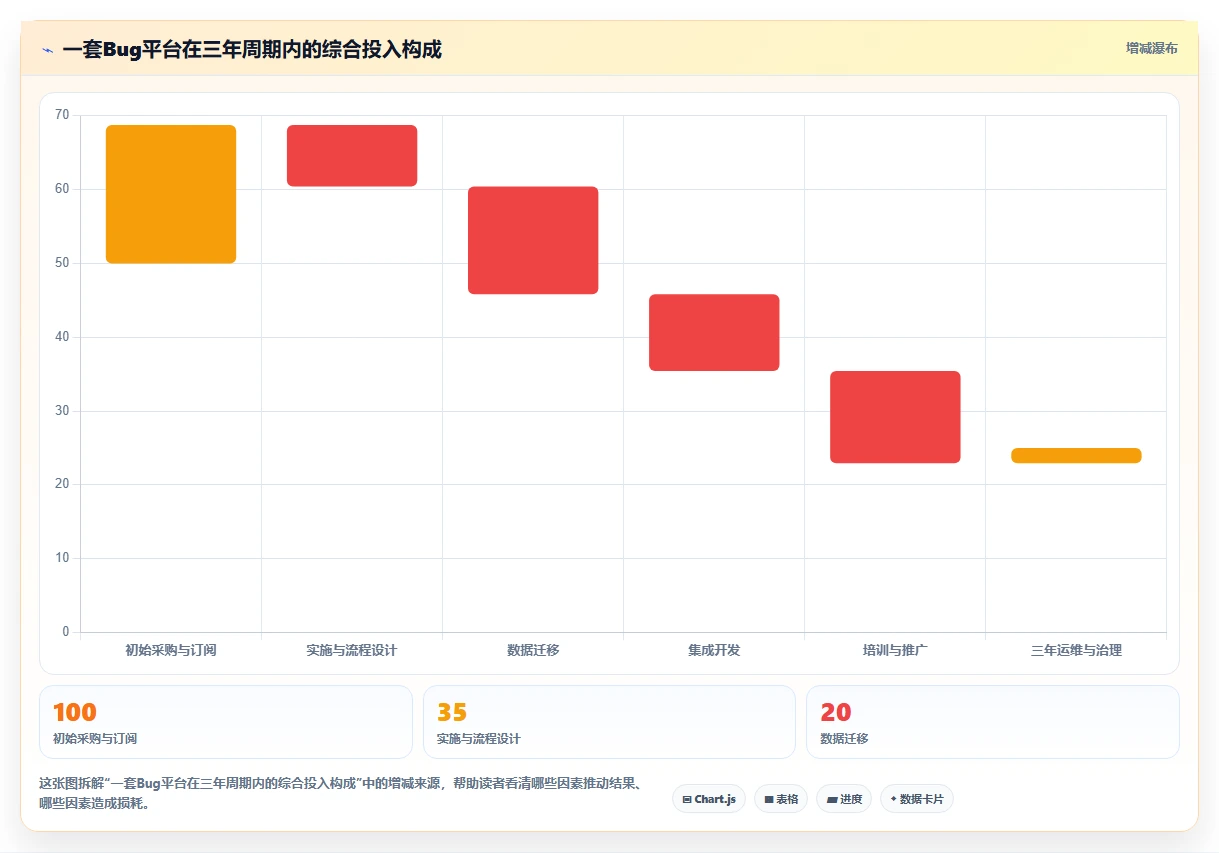 2026年研发效率新标杆:8大可以管理提交bug的平台工具对比