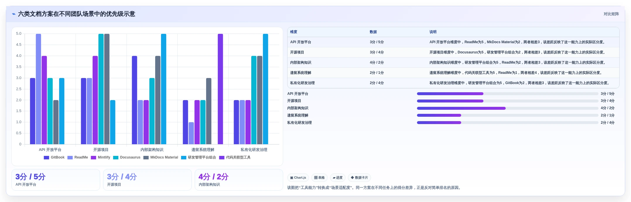 代码文档工具选型指南：2026年研发团队必看的6大优选方案