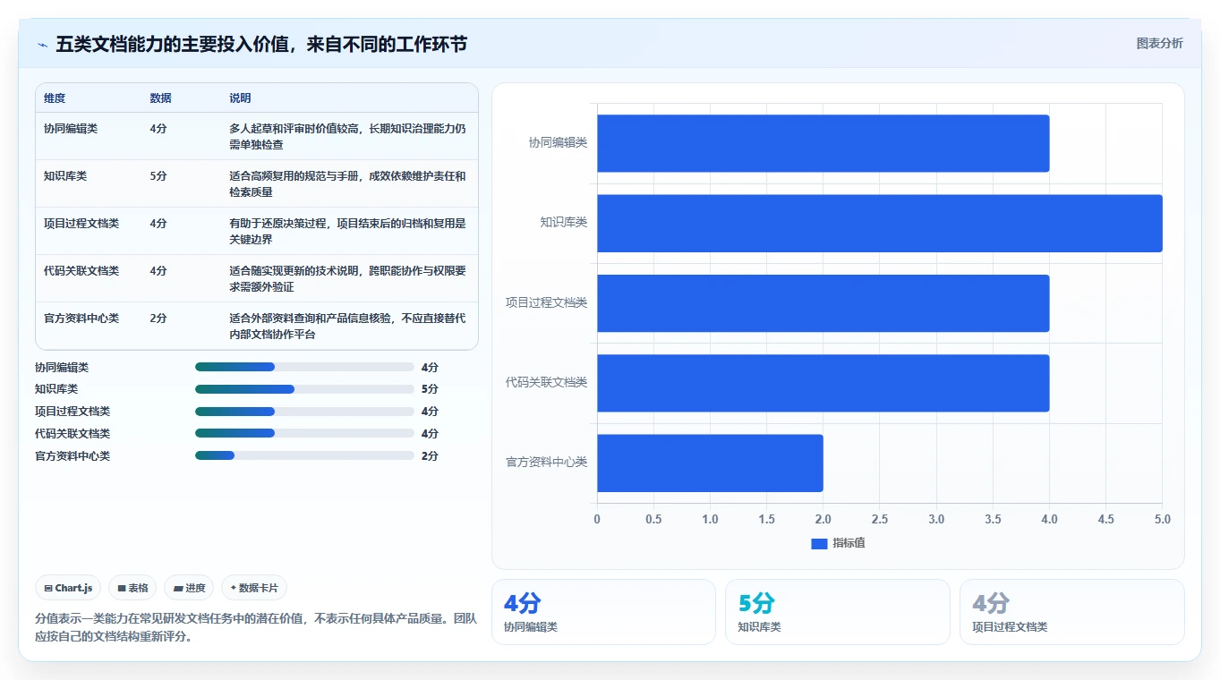 研发团队必备:2026年最值得投资的5大华为文档工具盘点
