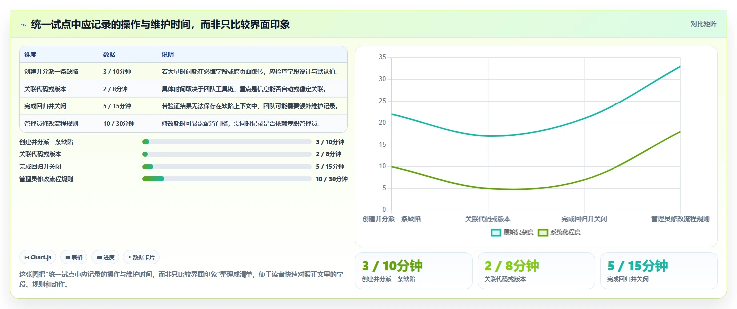 2026 年最值得关注的 7 大bug管理工具推荐