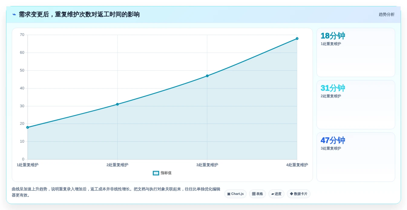 远程办公新选择:2026年5款革新性在线文档处理软件深度测评