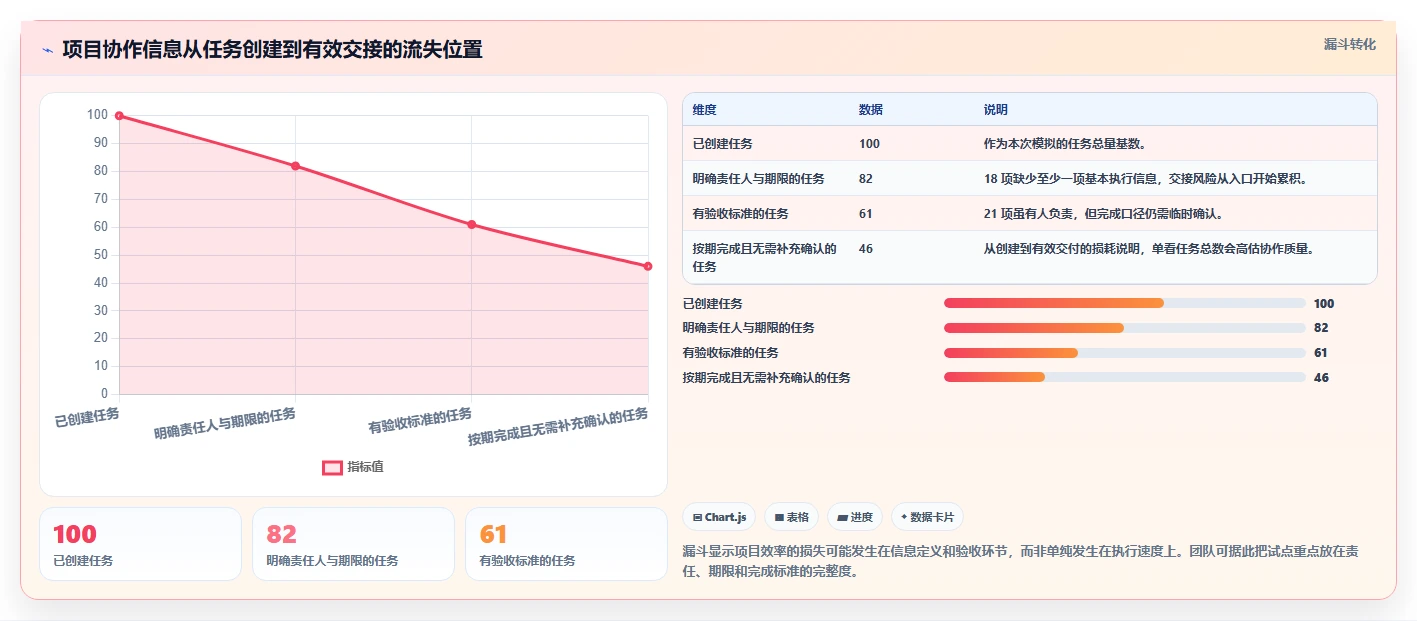 选对工具事半功倍：2026年最值得投资的5大项目编辑工具