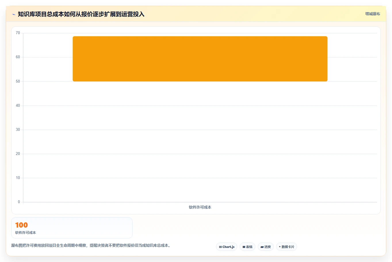 数字化转型必备:2026年度5大知识库生成工具推荐