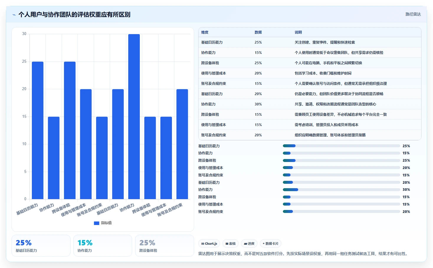 提升工作效率!2026年最值得尝试的5大pc端日历管理软件