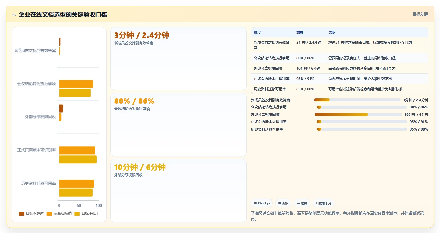 远程协作新趋势:5大在线文档工具助力团队效率提升
