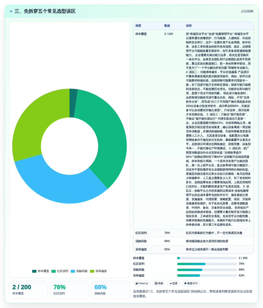 三、先拆穿五个常见选型误区