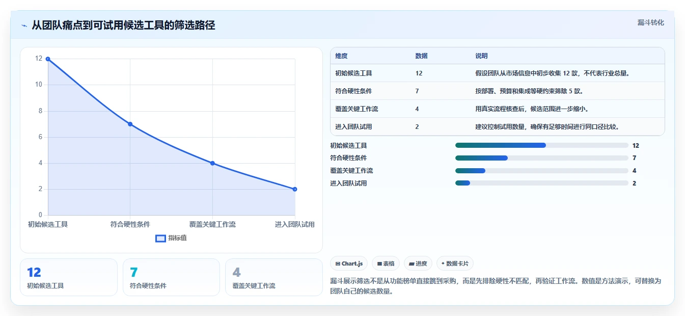 如何挑选适合团队的需求管理工具？2026最好的需求管理工具推荐