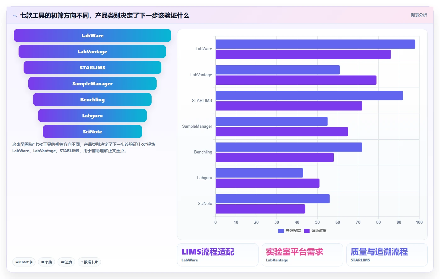 2026年最佳crm研发实验室管理系统对比：7款顶级工具助力研发效率提升