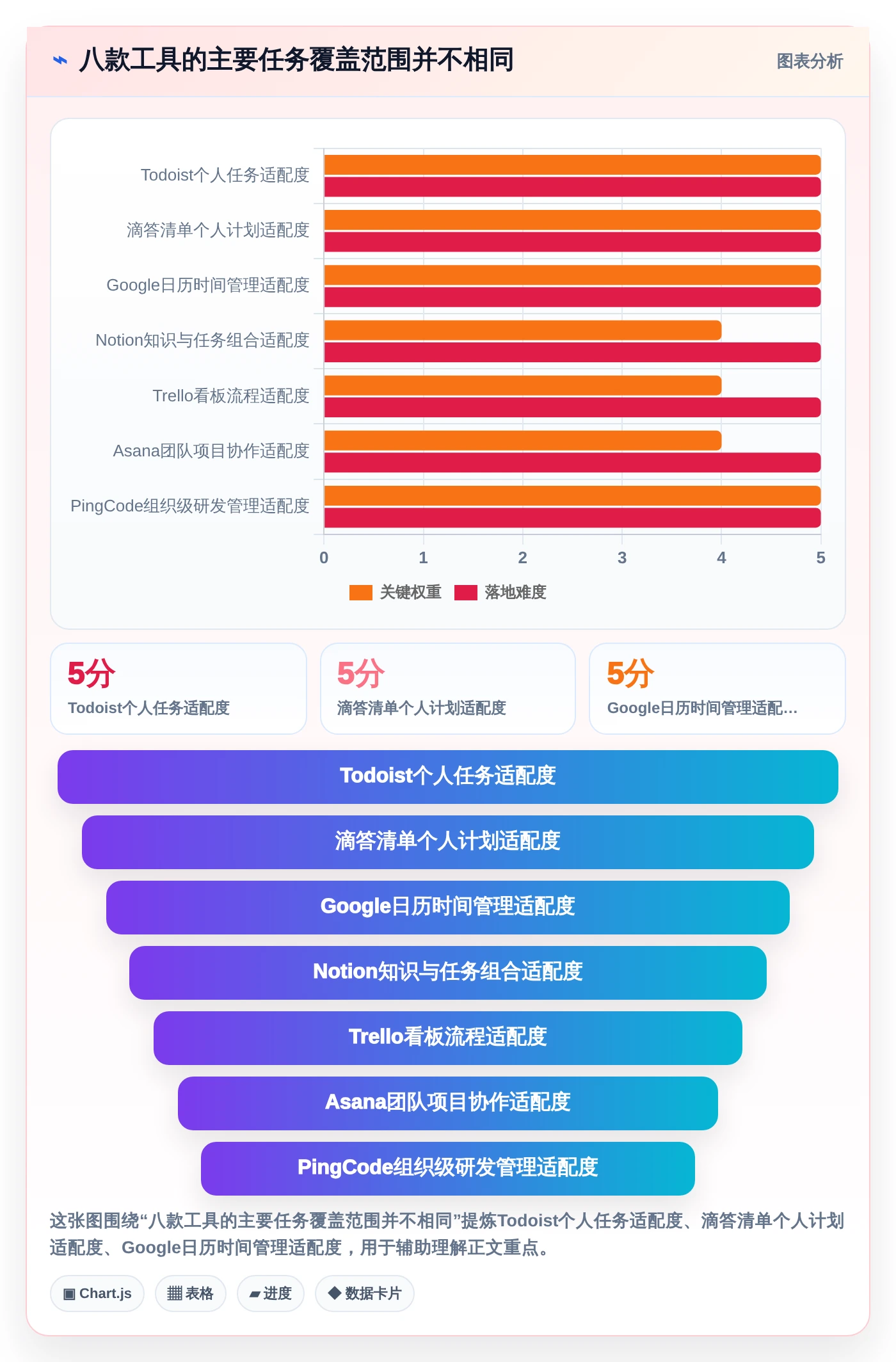 2026年效率之选：8款顶级日常管理工具全面对比