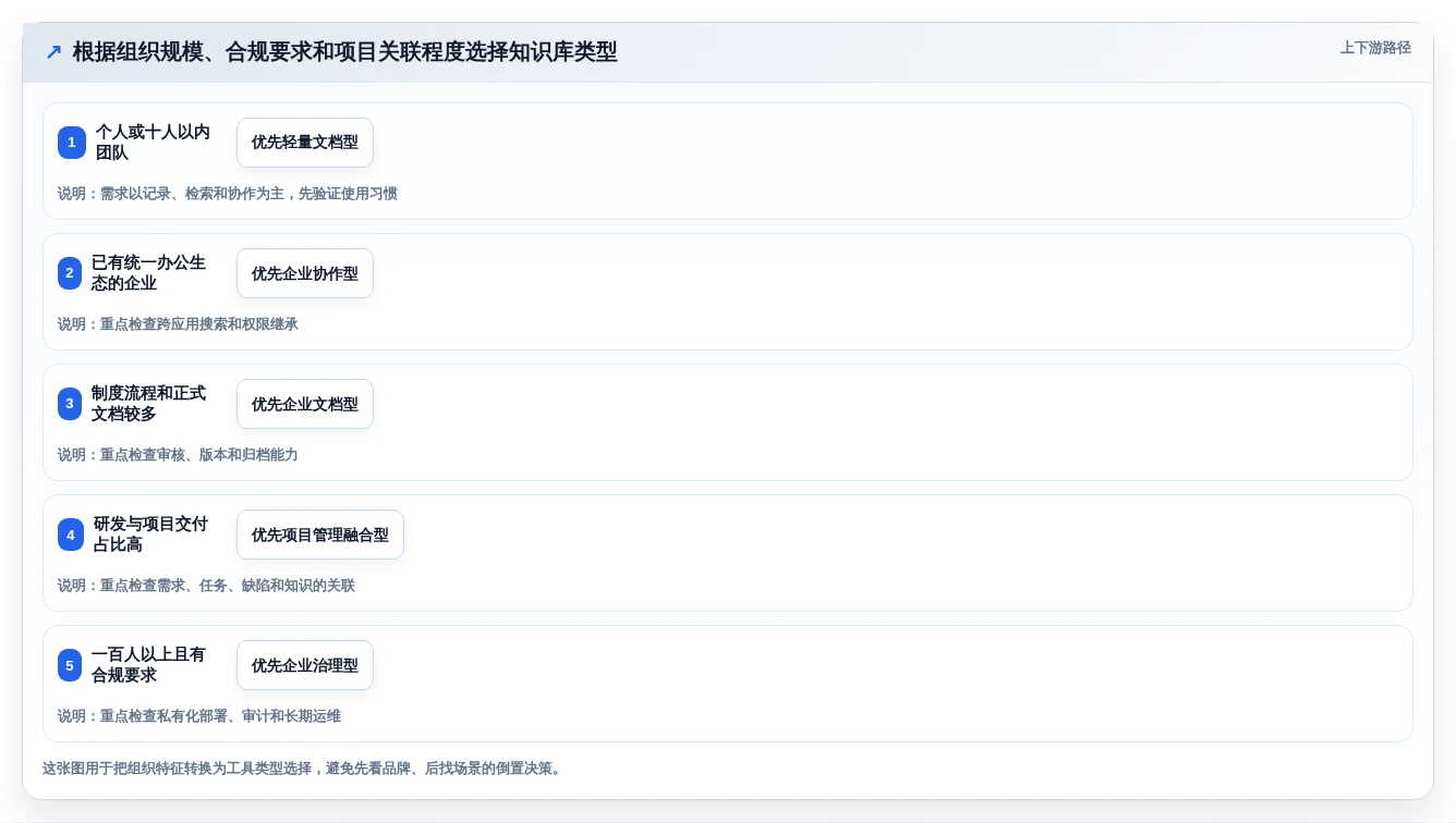 2026年效率之选:6大知识库管理系统简称工具深度对比