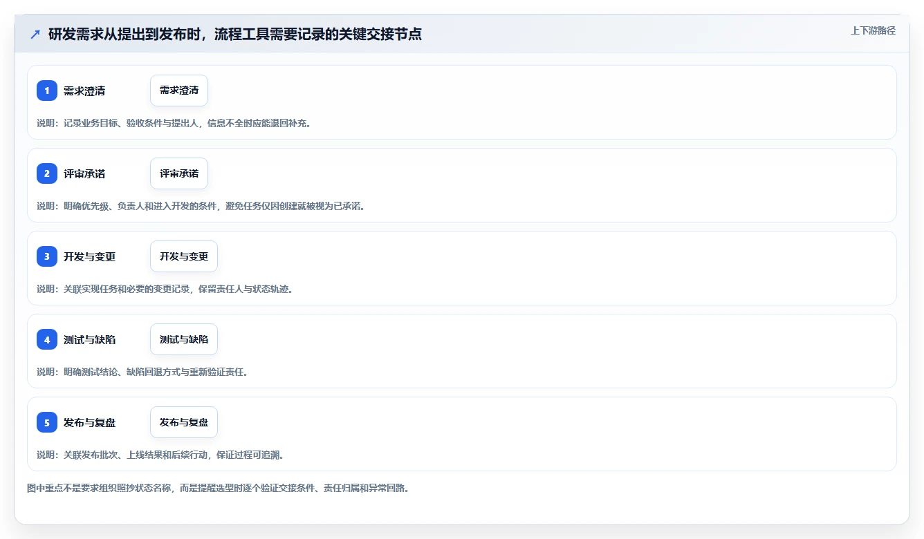 2026年流程规范化的Jira替代软件哪家实力强?深度测评与推荐