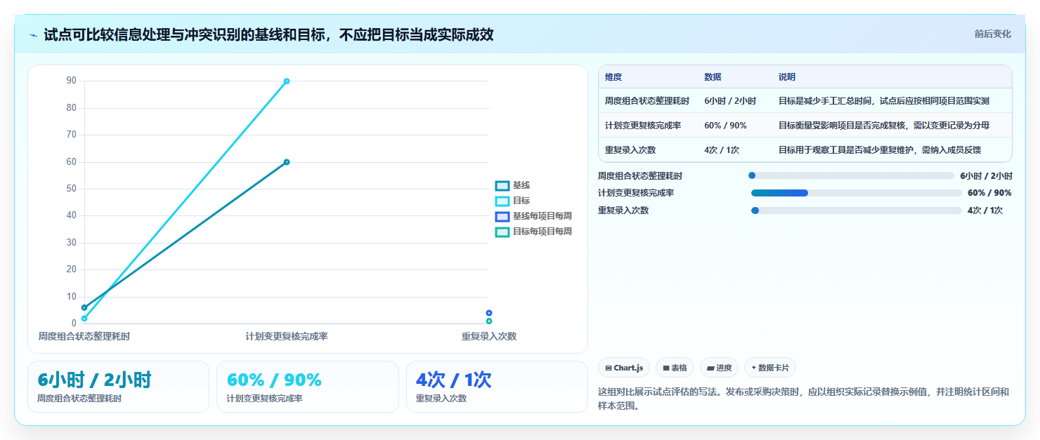 2026年项目群管理软件哪个好?8款顶级工具深度对比