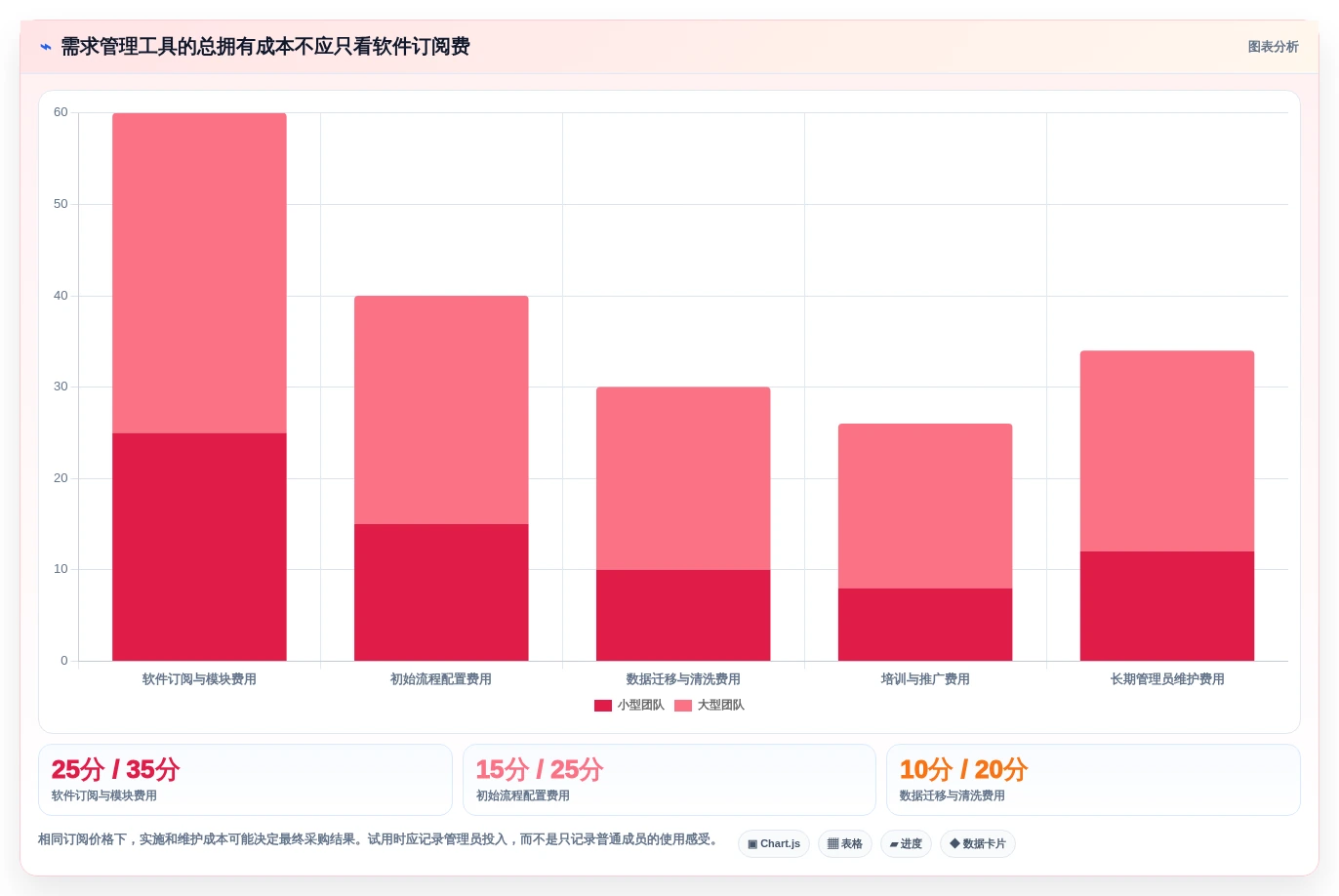 2026年最新需求管理工具推荐:8款主流产品口碑对比