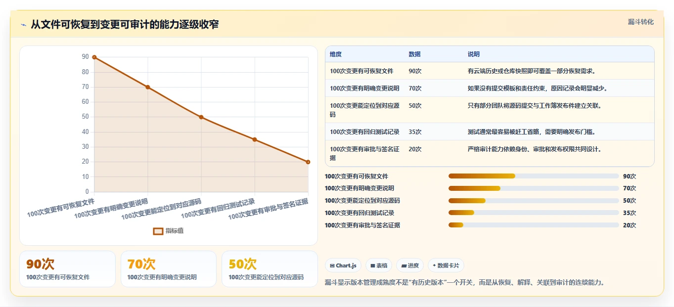 2026年效率之选:6大文档版本管理软件VBA工具深度对比