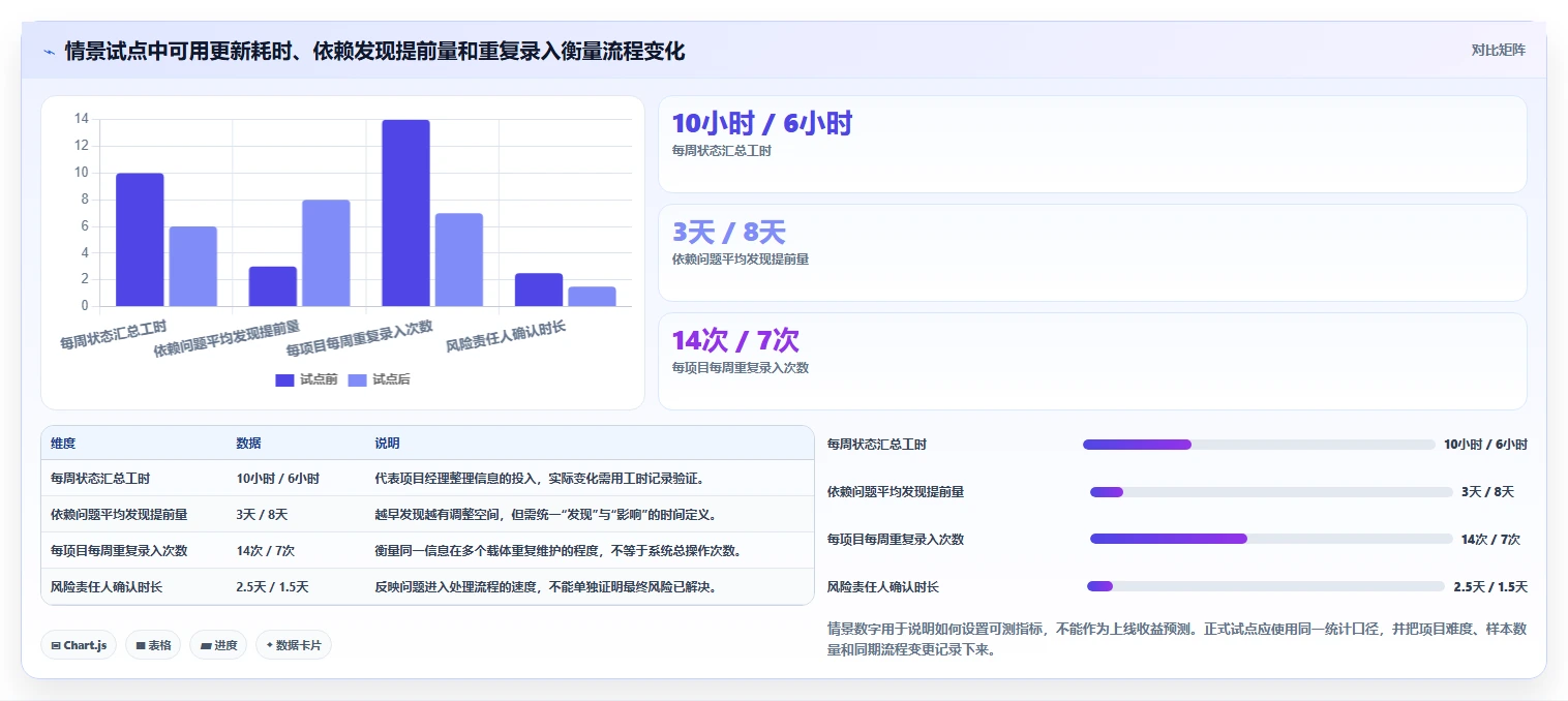 2026年项目群管理软件大盘点:8款顶级工具助力企业效率提升