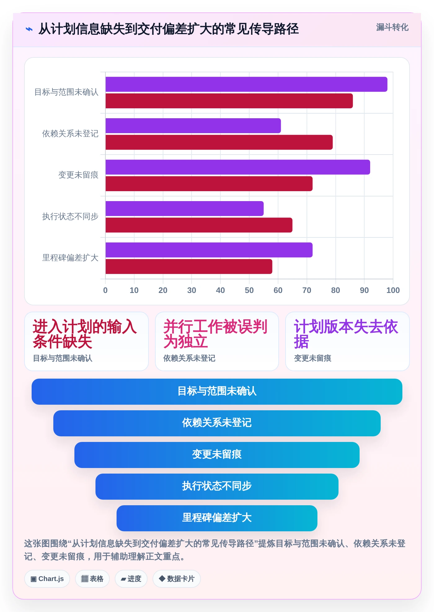 解锁项目效率：2026年最值得投资的6款计划说明工具盘点