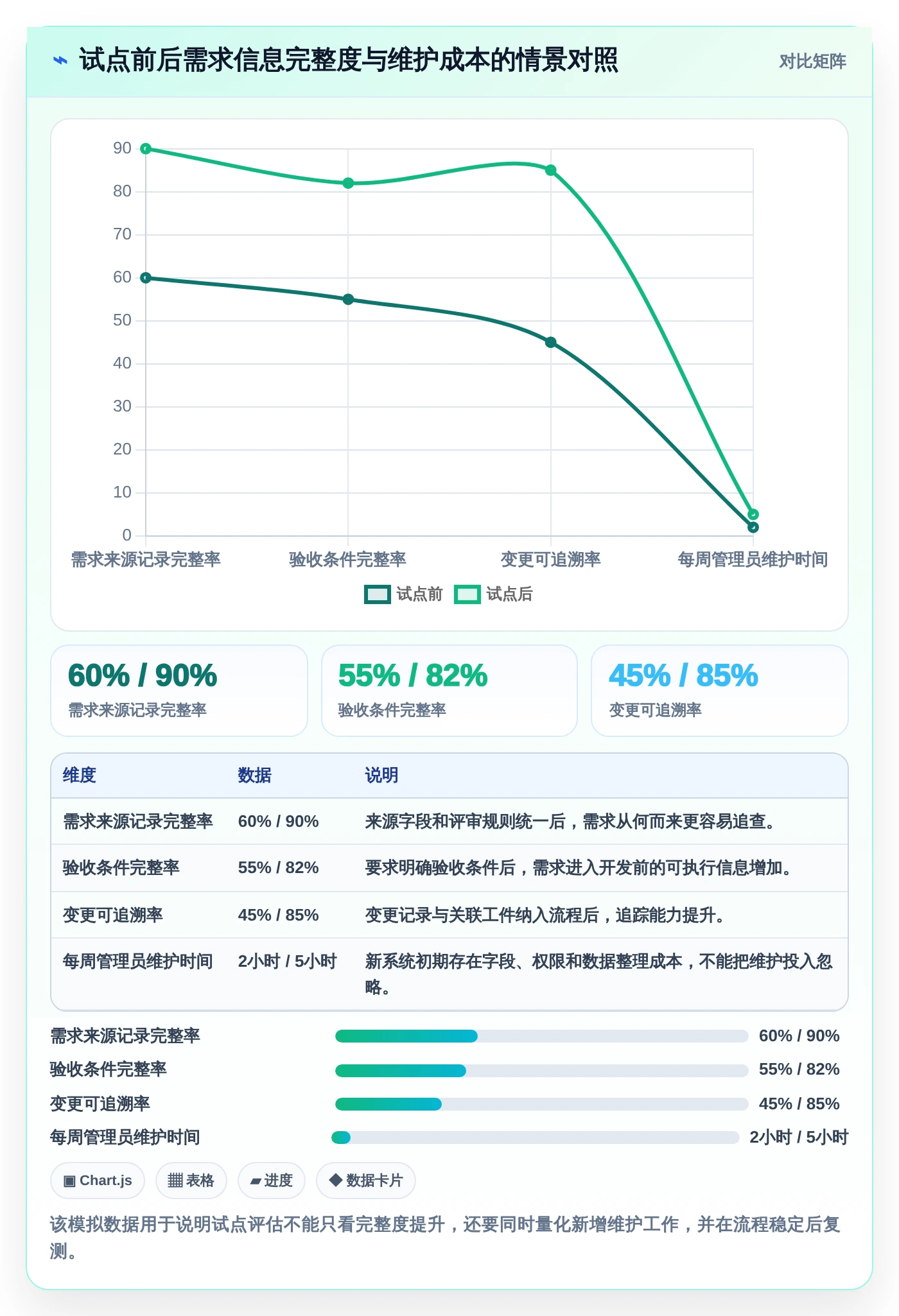 项目管理新趋势：2026年不可错过的5大可本地部署开源需求管理软件