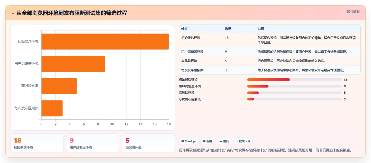 2026年最受欢迎的6款web测试平台对比：哪个最适合你的团队？