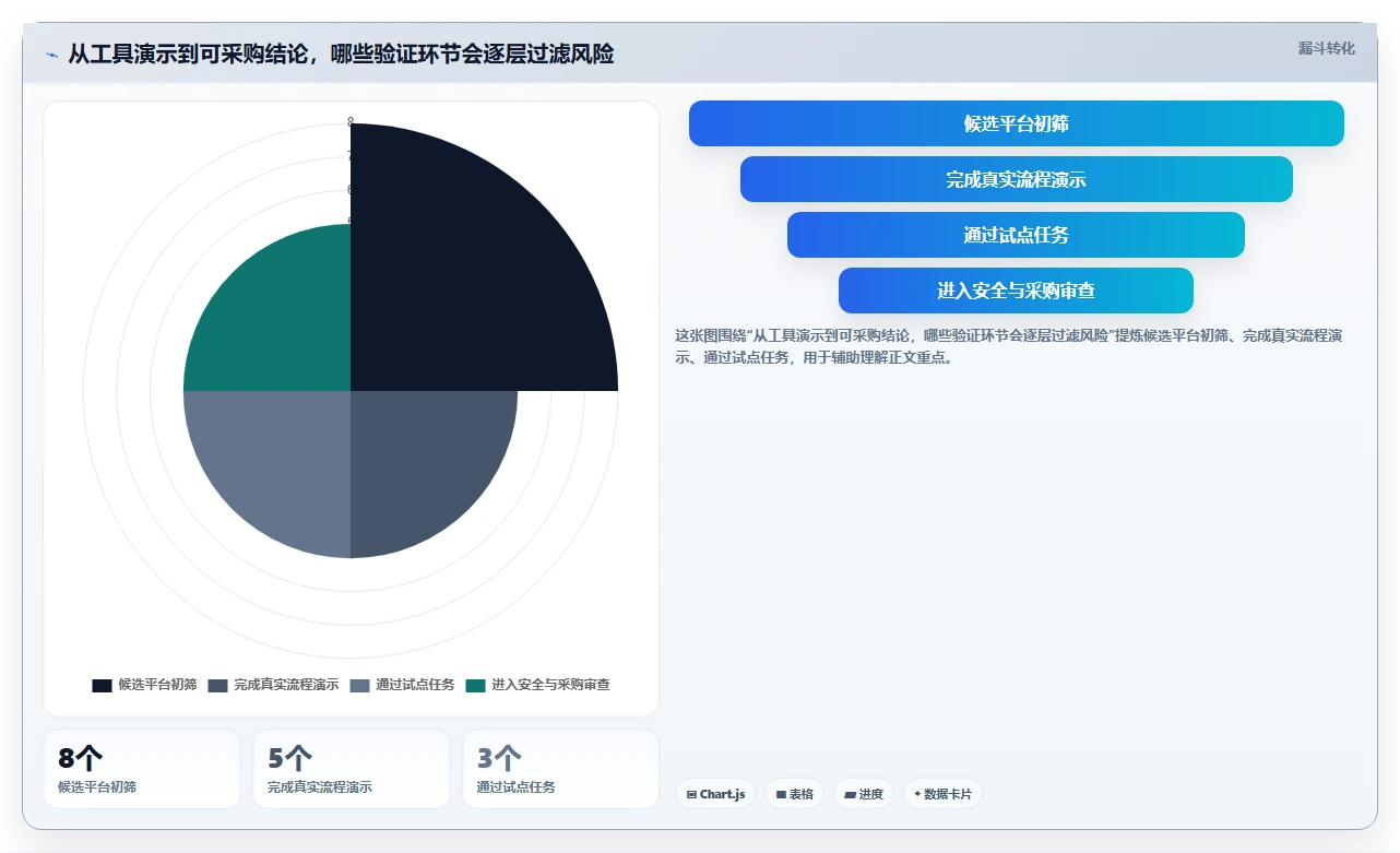 2026年研发项目管理工具选型指南:8款主流平台深度评测