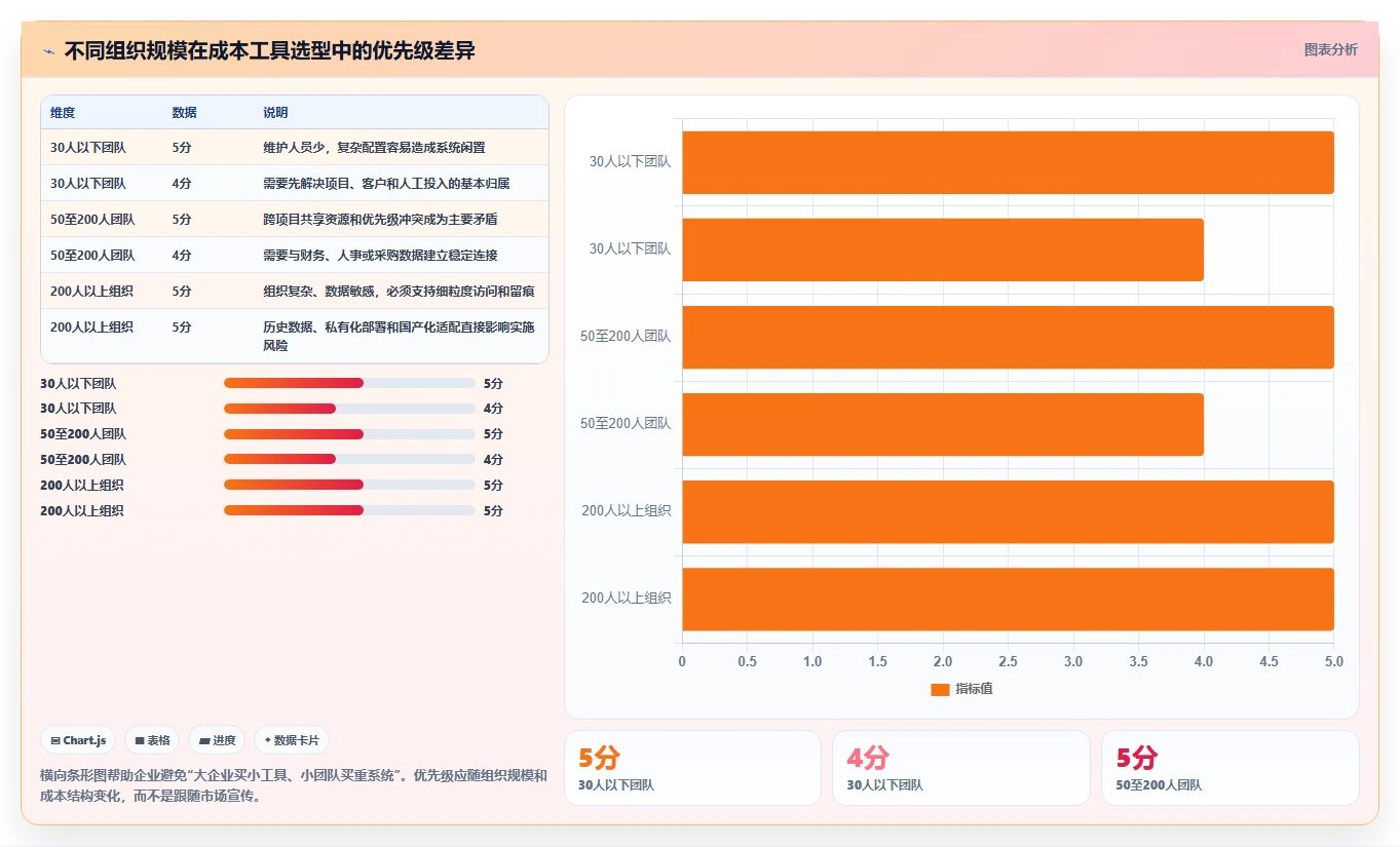 项目经理必读：如何在2026年选择最适合的项目成本管理工具？