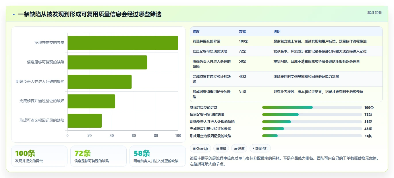 研发团队效率神器：2026年最值得尝试的5款腾讯bug系统