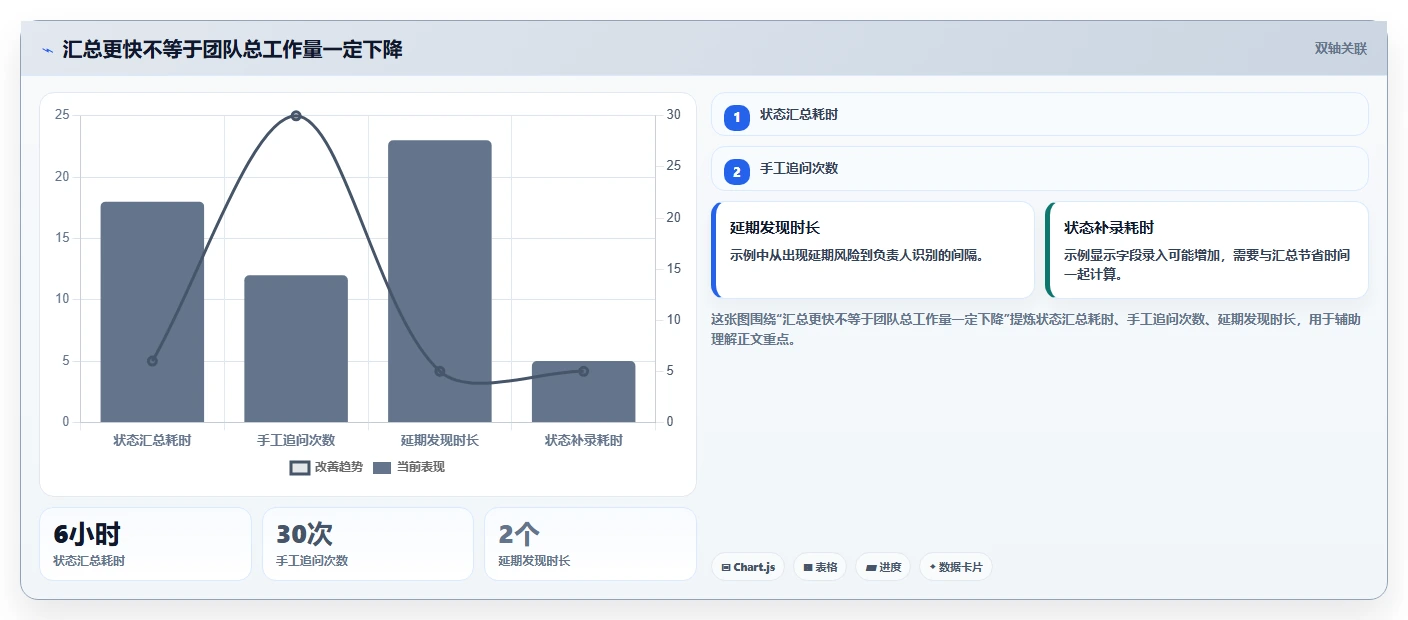 2026年高效的项目管理软件有哪些?这份选型测评指南帮你快速决策