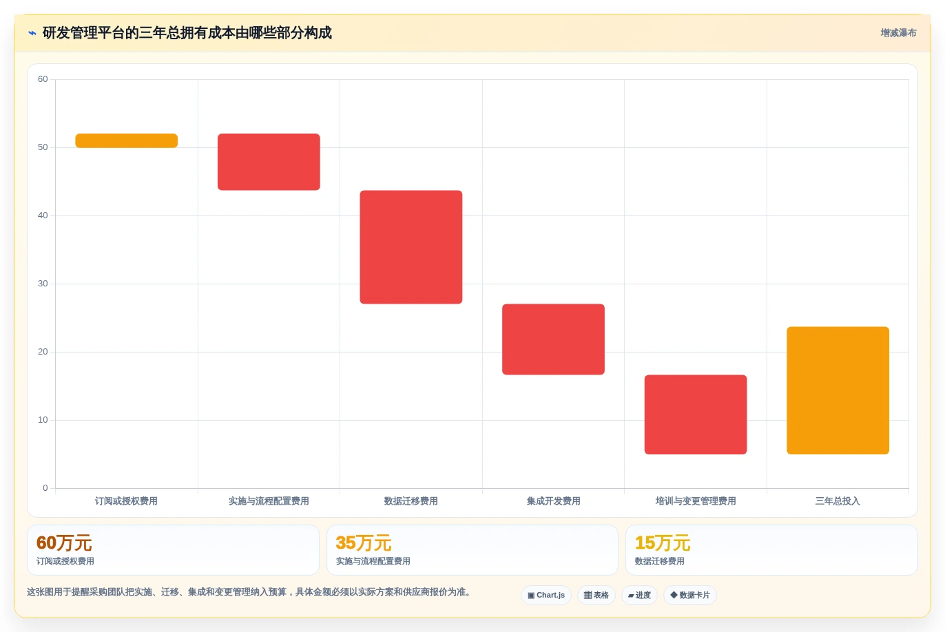 2026年研发效率新标杆:6大ipd研发项目管理软件全面对比