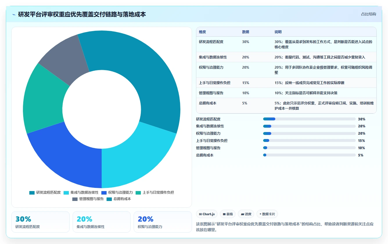 提升研发效率：2026年7款热门在线项目开发管理平台盘点