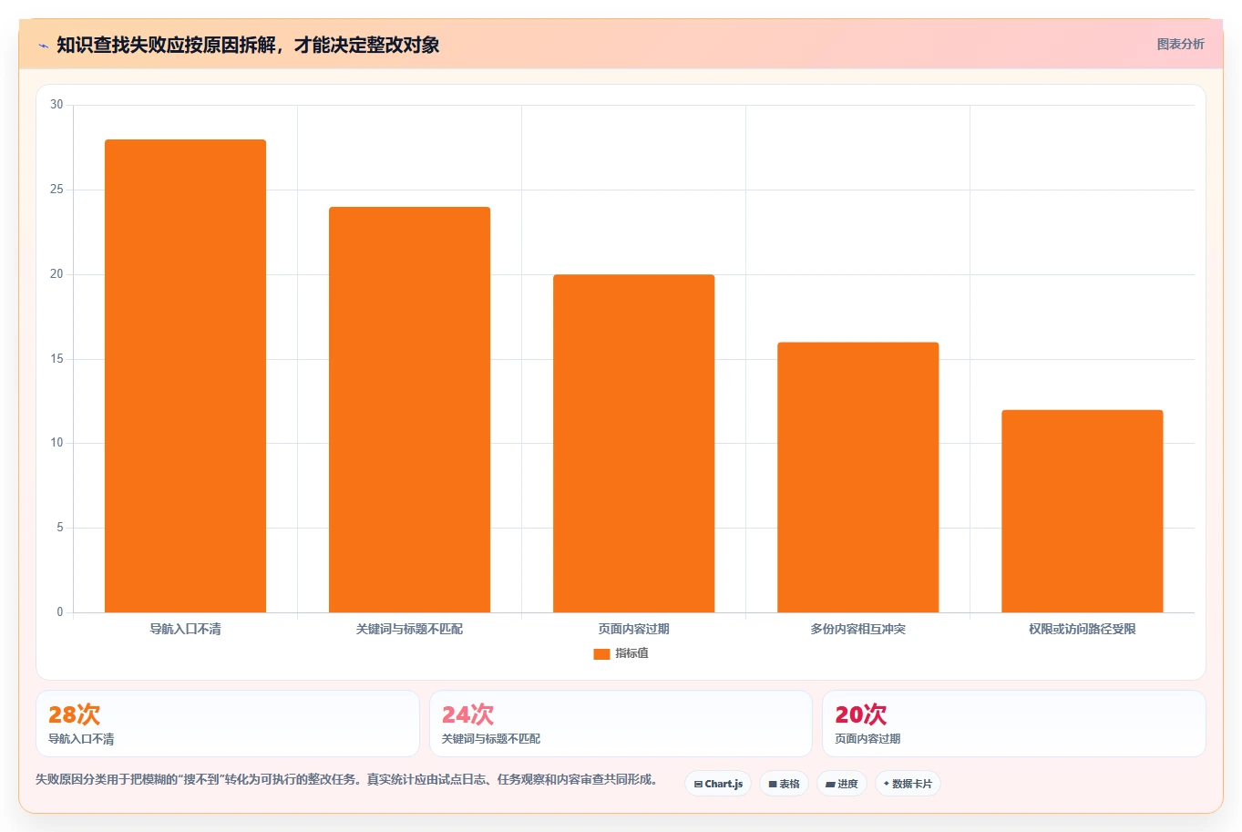 2026年效率革命:6款顶级在线wiki系统工具全面对比