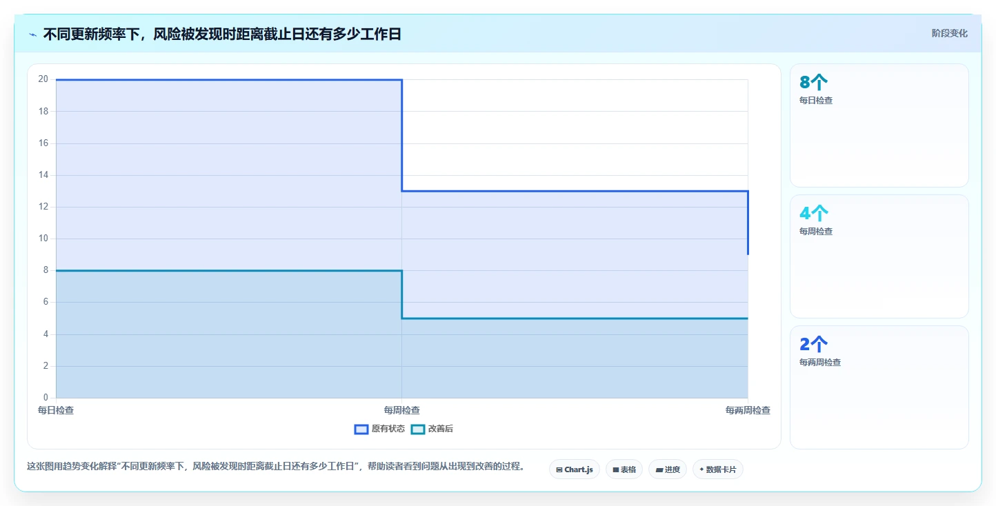提升团队协作:2026年不可错过的5大计划和实际的表格工具推荐