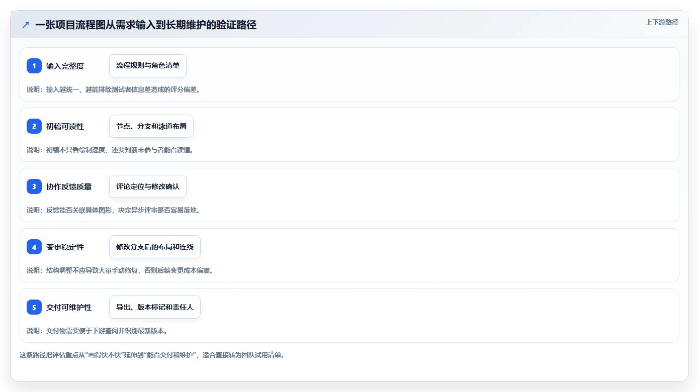 2026年项目管理画图软件大比拼：6款顶级工具助你提升效率