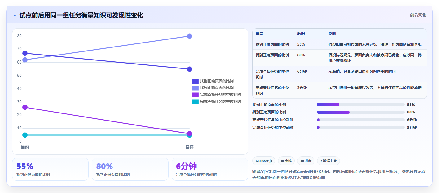 2026年自建文档系统大对决:8款顶级工具深度评测