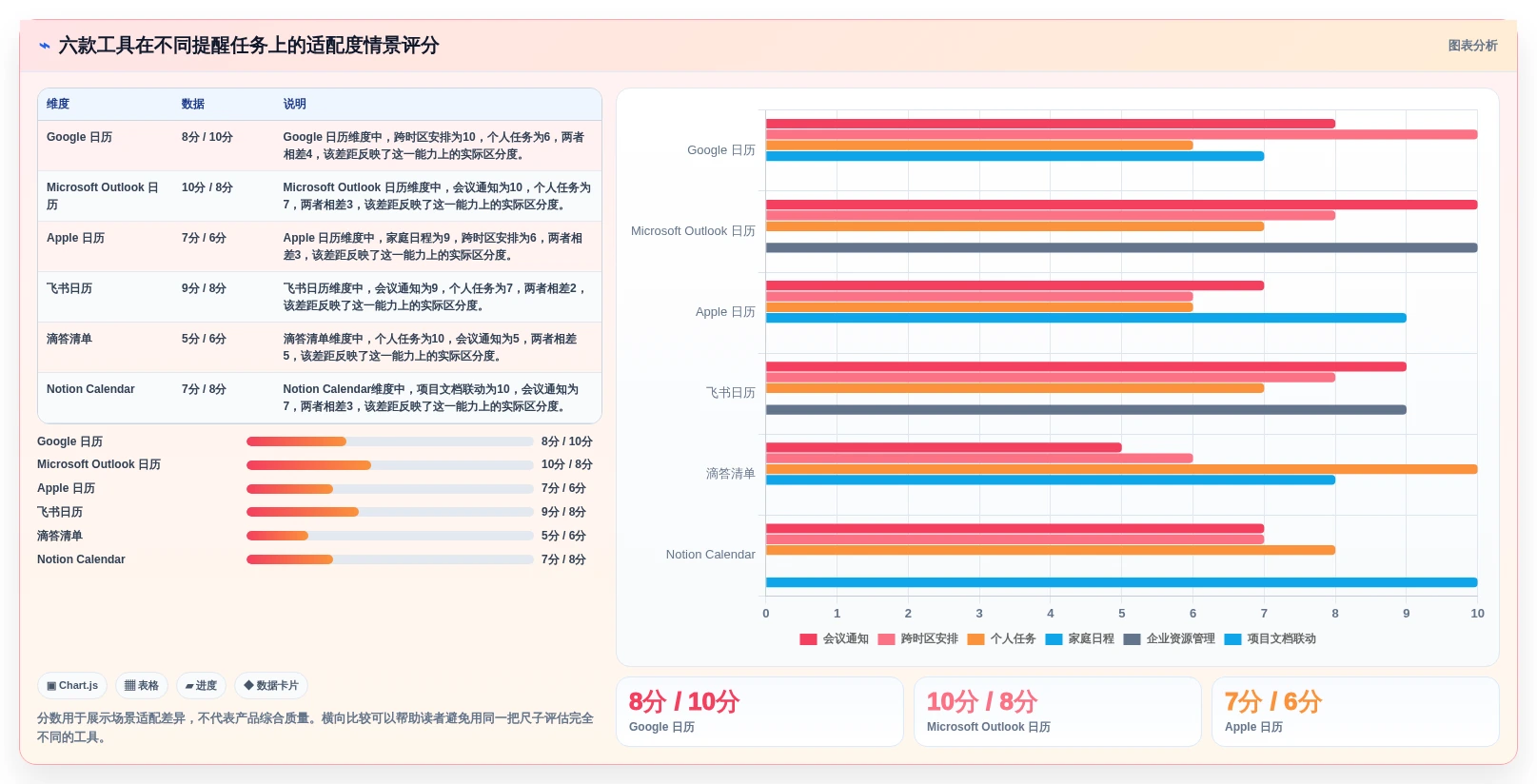 2026年效率神器:6款顶级日历提醒工具全面对比