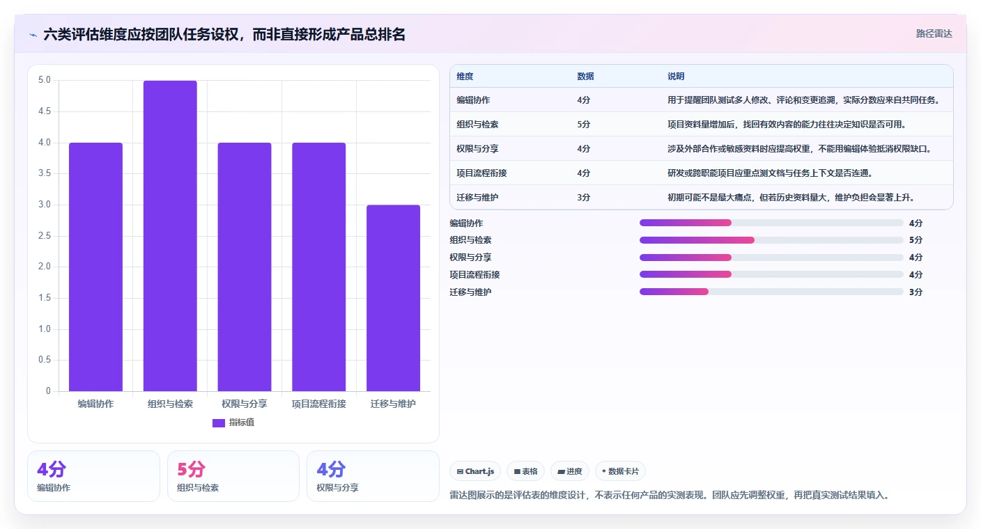 2026年项目效率革命:6大项目文档工具深度对比