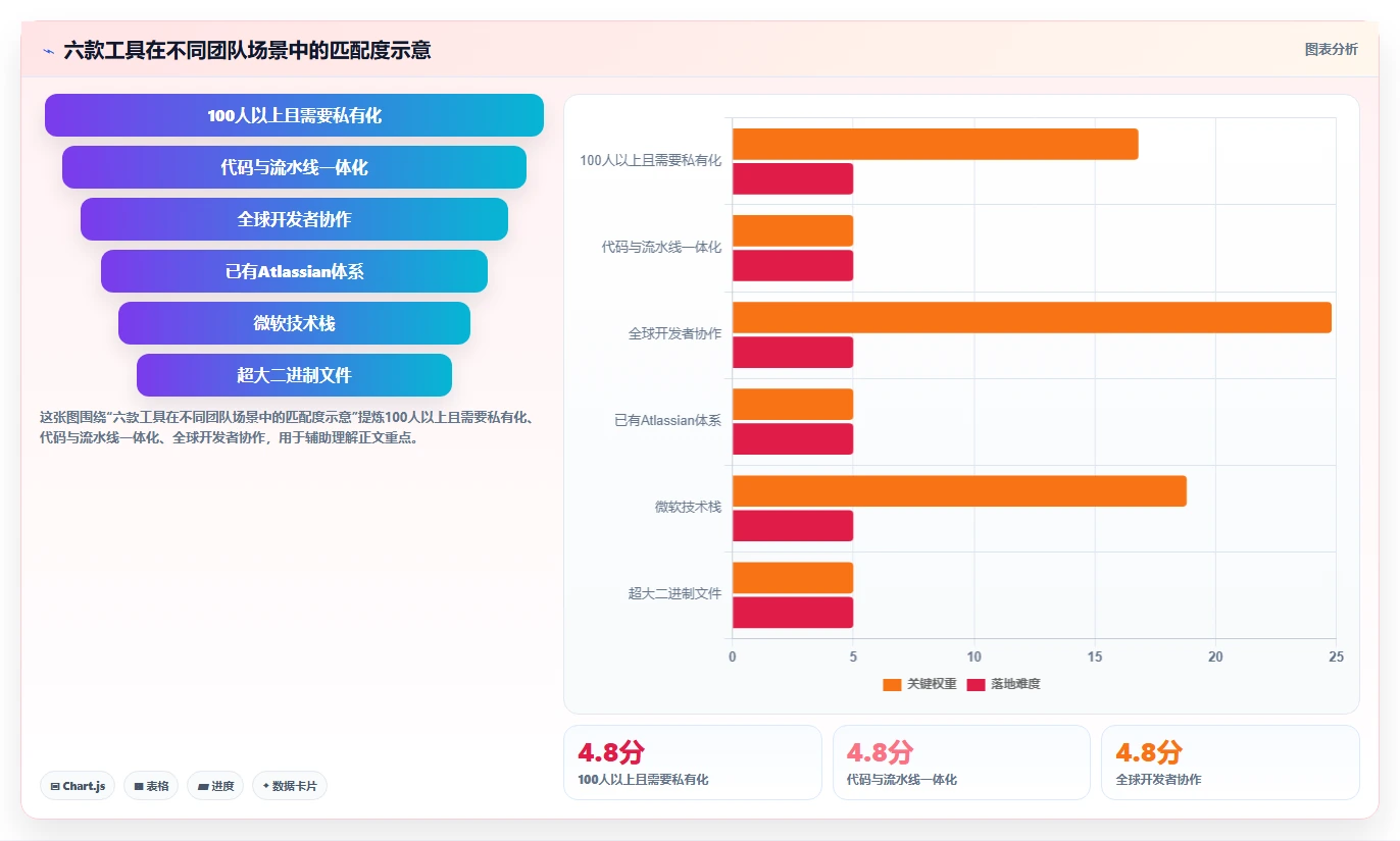 2026年软件版本管理用什么软件比较好?6款顶级工具深度对比