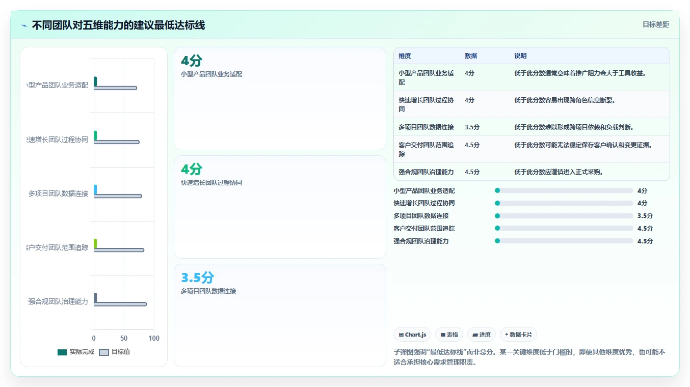 2026年高效的需求管理系统怎么选:五维评估清单帮你精准决策