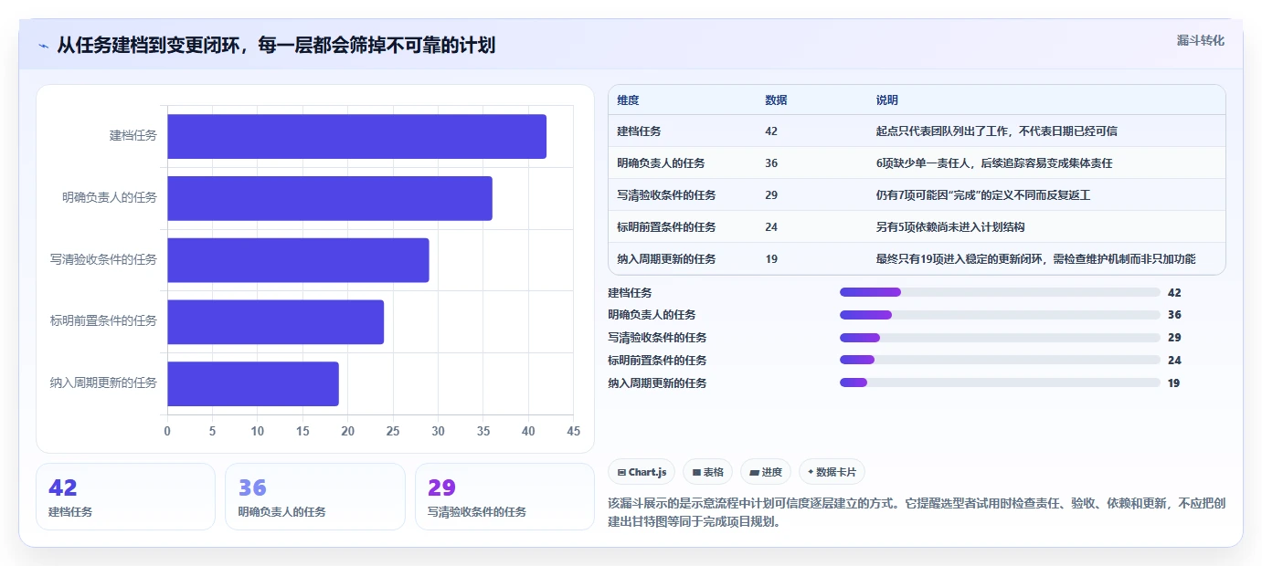 从新手到专家:2026年做甘特图的软件选型指南,7款工具全面分析