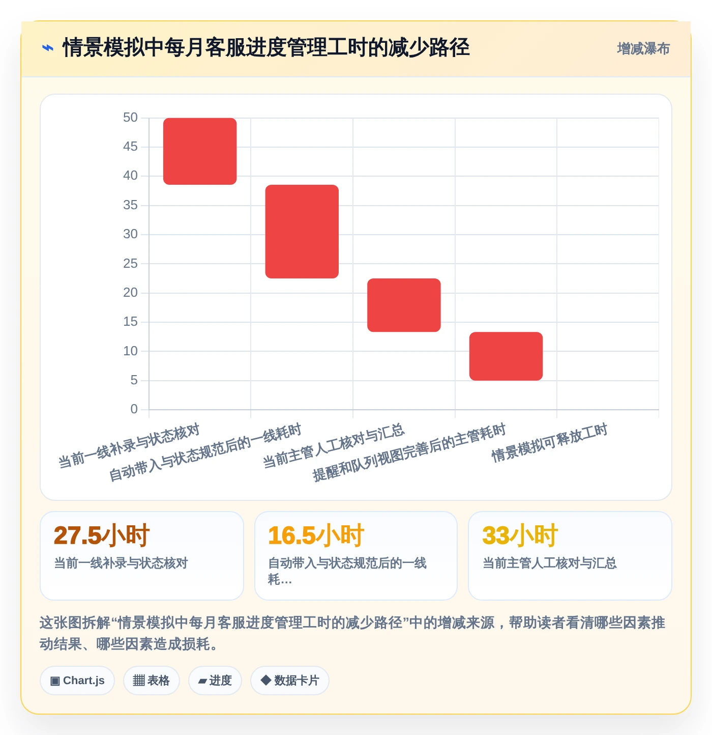 2026年客服效率新标准:5大客服工作进度表工具深度对比
