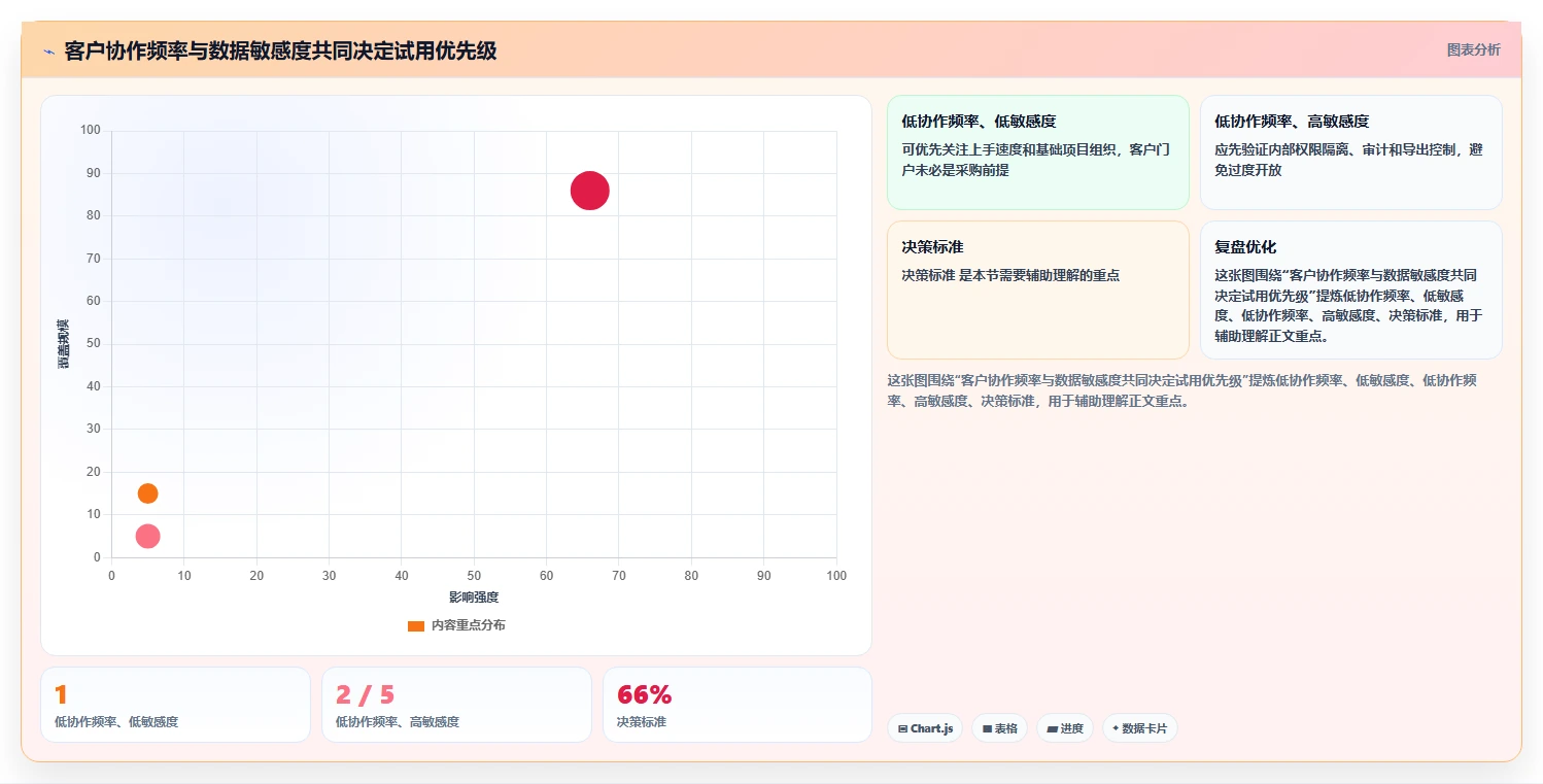 2026年效率之选：8款顶级多客户项目管理软件全面对比