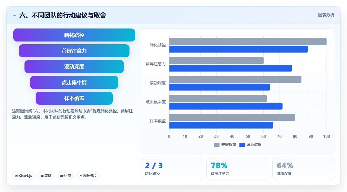 六、不同团队的行动建议与取舍
