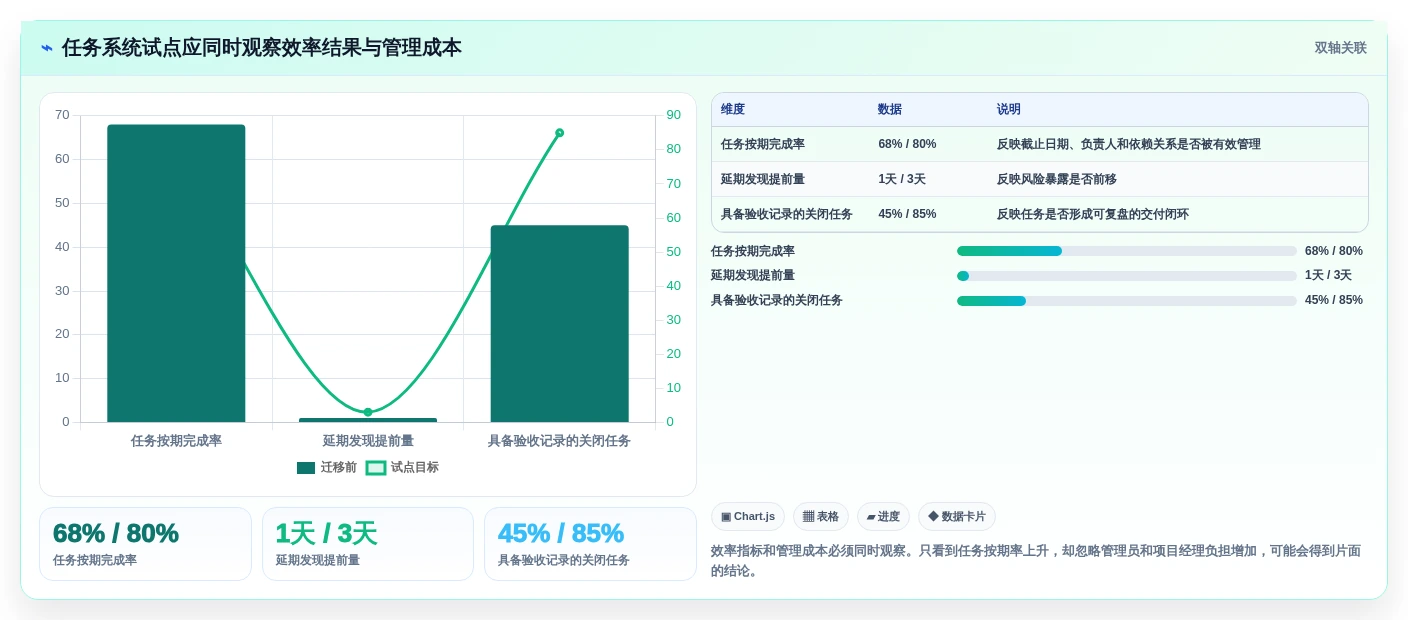 提升团队生产力:2026年不可错过的7款团队协作任务软件