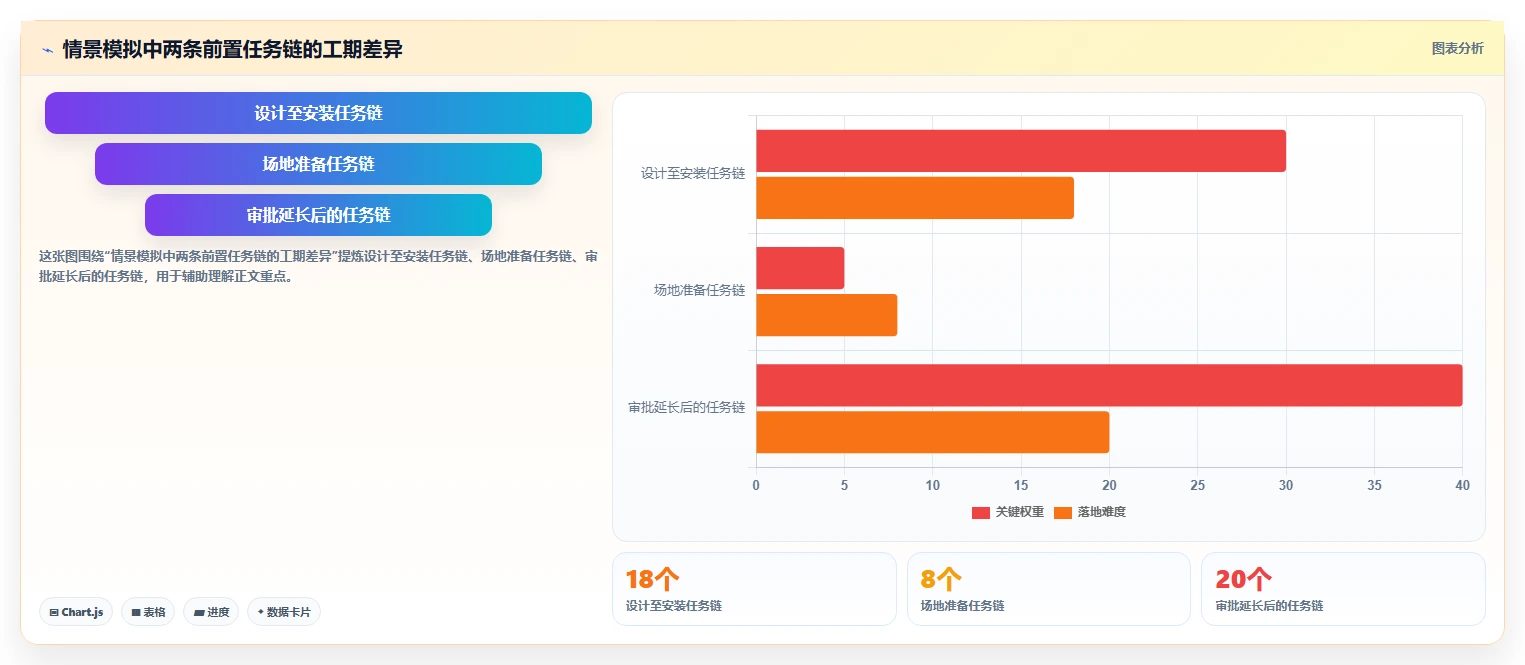进度计划网络图软件工具选型指南:2026 年必备的 5 大工具