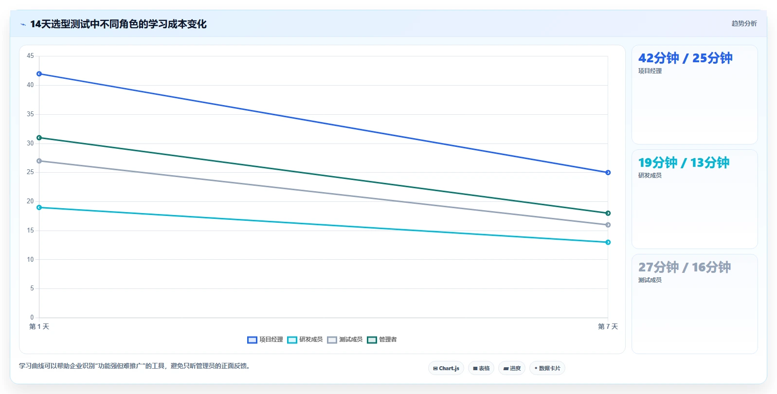 2026年项目全流程管理软件大盘点:6款最佳工具助力企业效率提升